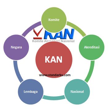 Mengenal KAN Komite Akreditasi Nasional