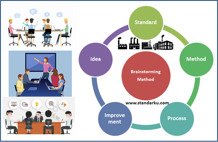 Mengenal Metode Brainstorming