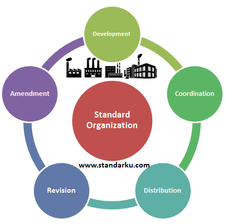 Mengenal Organisasi Standar