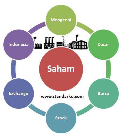Mengenal Saham