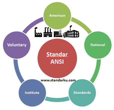 Mengenal Standar ANSI