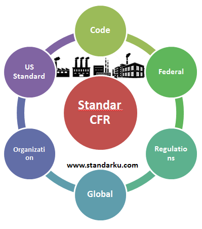 Mengenal Standar CFR