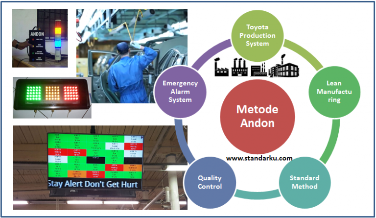 Mengenal Standar Metode Andon