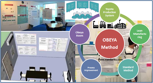 Mengenal Standar Metode Obeya