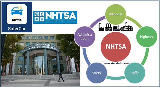 NHTSA, organisasi keselamatan transportasi AS
