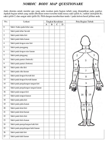 NMB : Tools pengukuran Ergonomi