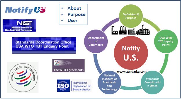 Notify US