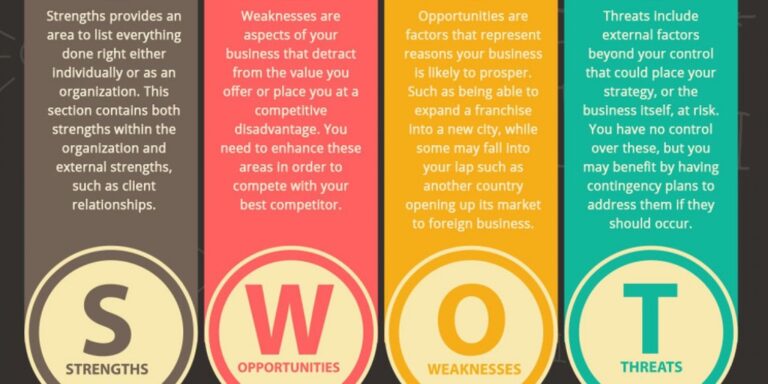 Pengertian Swot Adalah