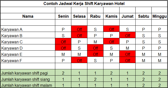 Alasan Mengapa Sistem Kerja di Hotel Menggunakan 3 Shift?