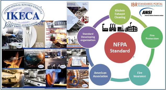 Standar IKECA untuk pembersih cerobong asap dapur - International Kitchen Exhaust Cleaning Association