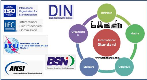 Standar Internasional dari Organisasi Internasional