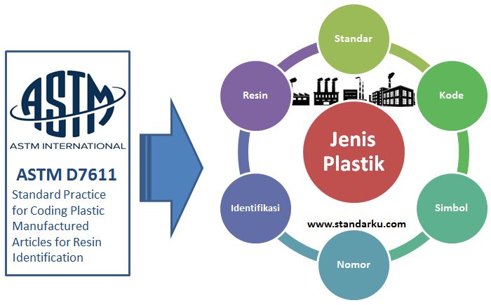 Standar Kode Jenis Plastik