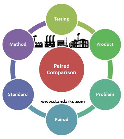 Standar Metode Paired comparison