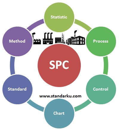 Standar Metode SPC Statistical Process Control
