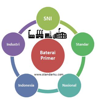 Standar Nasional Baterai Primer