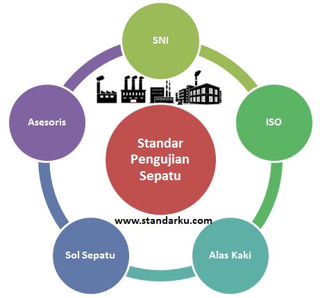 Standar Pengujian Sepatu