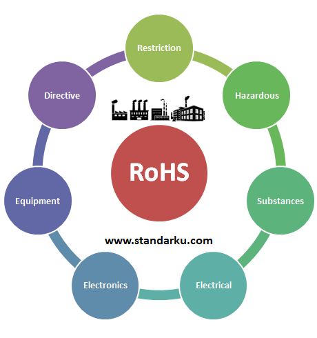 Standar RoHS