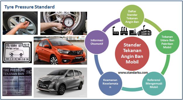 Standar Tekanan Angin Ban Mobil - Tyre Pressure Standard