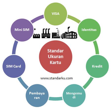 Standar Ukuran Kartu