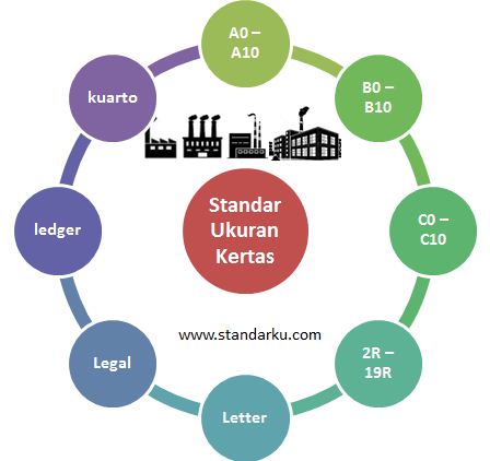 Standar Ukuran Kertas