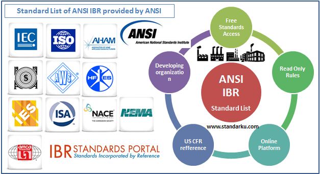 Standard List of ANSI IBR provided by ANSI