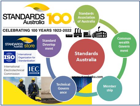 Standards Australia