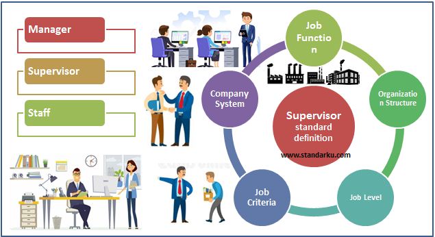 Supervisor
