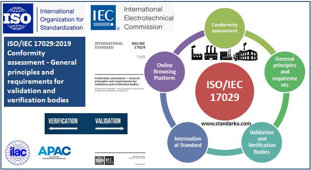 Validasi dan Verifikasi ISO IEC 17029 Standar Penilaian kesesuaian