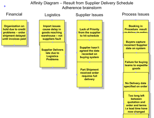 affinity diagram dalam 7 New Quality Tools
