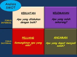 Contoh Analisis SWOT Usaha Makanan: Peluang dan Tantangan dalam Industri Perhotelan