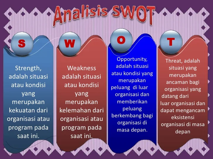 Cara Menganalisis SWOT Diri Sendiri & Pentingnya Analisis SWOT Diri Sendiri
