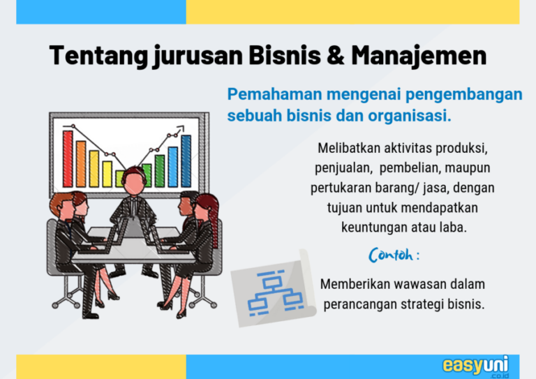 Prospek Kerja Jurusan Manajemen Bisnis