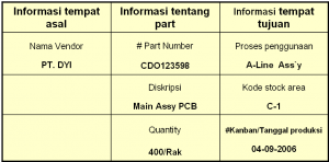 Contoh Bentuk Kanban