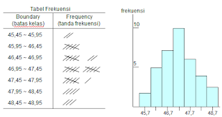Contoh bentuk grafik histogram di 7 QC Tools