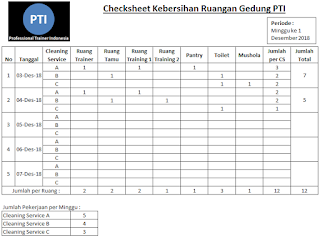 Check Sheet untuk mencatat