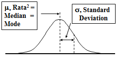 Statistika Dasar untuk Six Sigma