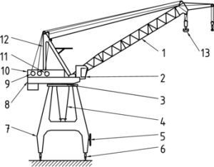 Jib Cranes, standar ISO 4306-4