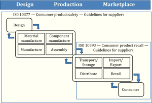 ISO 10377 Guidelines for suppliers