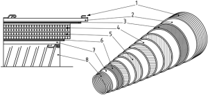 Gambar 1 — Typical bonded flexible pipe (Pipa fleksibel berikat tipikal)