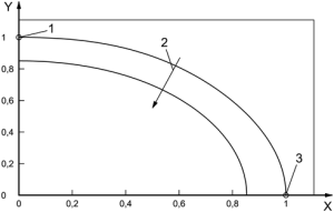 Gambar 1 — Alesages pour vis HC