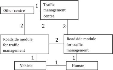 ISO 15784-3:2008
Gambar 1 — Contoh dari AP-Scenario