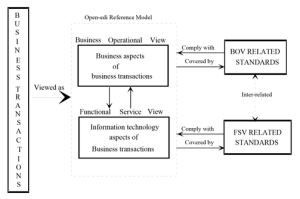 ISO/IEC 14662