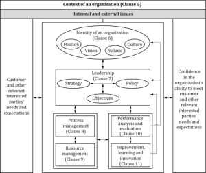 ISO 9004 Manajemen Kualitas