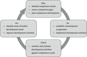 ISO 10015 manajemen kompetensi