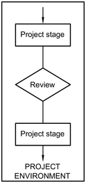 ISO 15686-3 audit masa pakai bangunan
a) Reviews only : Ulasan saja