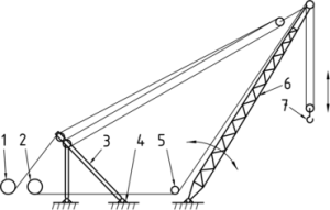 Jib Cranes, standar ISO 4306-4