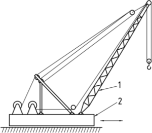 Jib Cranes, standar ISO 4306-4