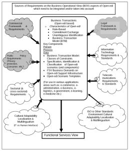 ISO/IEC 15944