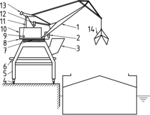 Jib Cranes, standar ISO 4306-4