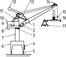 Jib Cranes, standar ISO 4306-4